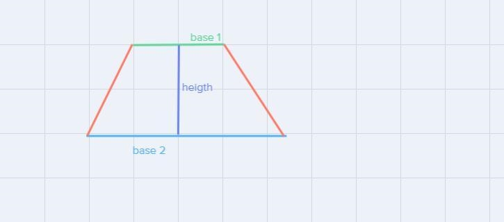 The area of the trapezoid is 14 square feet. Write an equation that you can use to-example-1