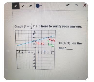 Determine whether point (4,3) lies on the line with equation y = 1/4 x + 3 by using-example-1