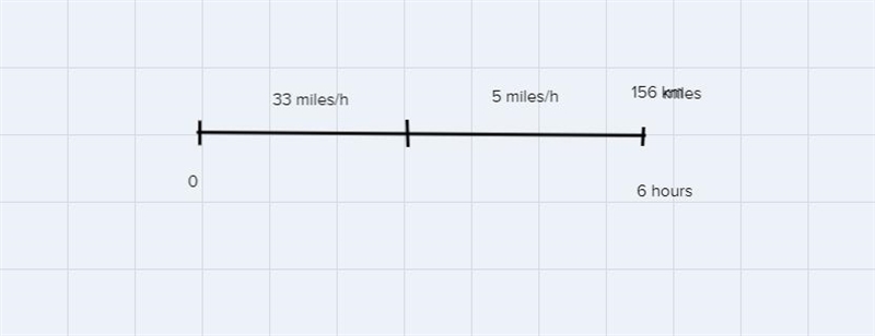 Jim began a 156 mile bike trip to build up stamina . Unfortunately his bike chain-example-1