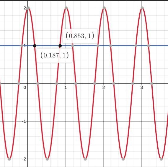 Turn object attached to a spring oscillates around the position and is represented-example-1