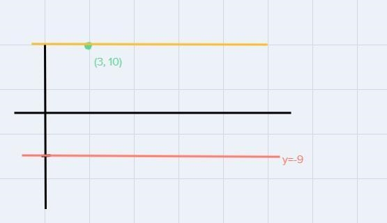 Write an equation (a) in standard form and (b) in slope-intercept form for the line-example-1