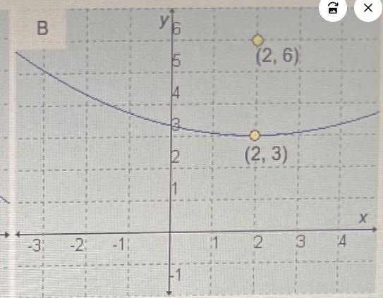 Which graph represents theparabolic equation(x - 2)2 = 12(y - 3)?-example-1