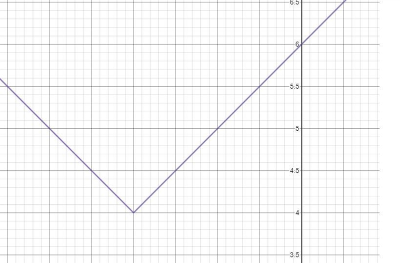 You may write negative infinity, positive infinity or all reals if you must use these-example-1