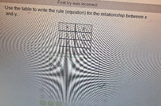 Use the table to write the rule (equation) for the relationship between x and y. Y-example-1