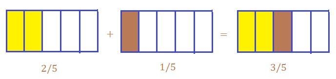 hi i need help with a ton of math but mainly fractions and unit rates and expressions-example-1