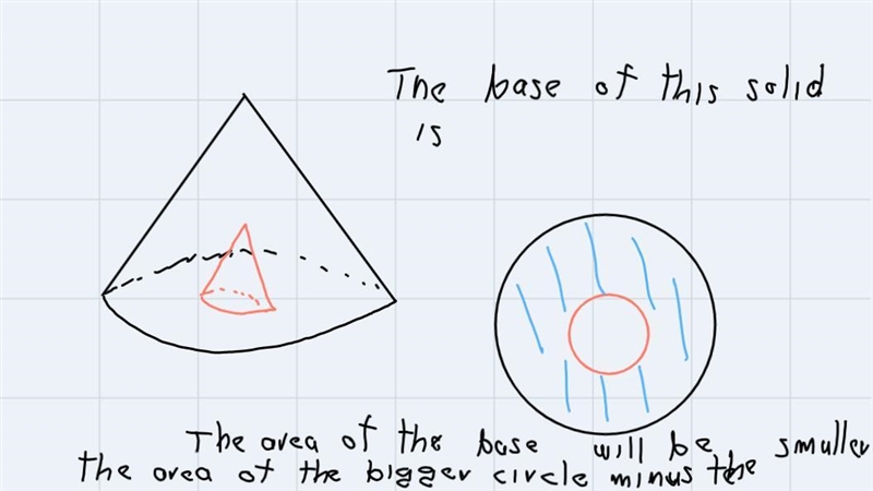 Find the surface area of this cone. I think the inside is hollow? Im not sure what-example-1