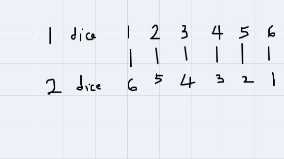 Use a tree diagram to determine the probability of tossing a total of 7 using two-example-1