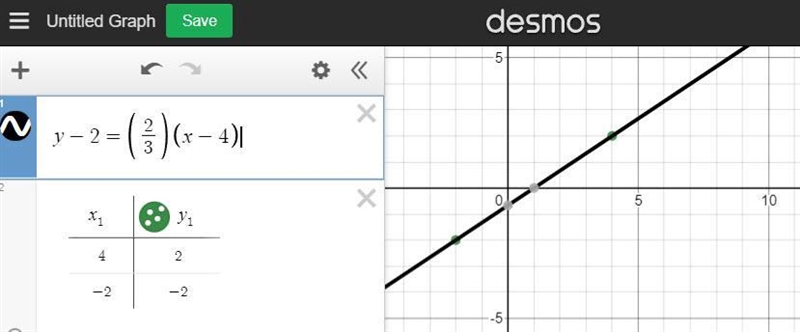 Graph. y−2=2/3(x+4) Use the Line Tool and select two points to graph the equation-example-1