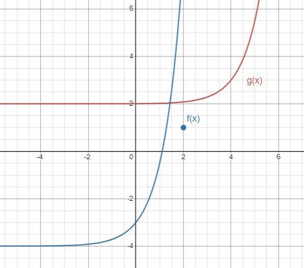 What exponential function, g(x), will translate the original function, = 3.5^ − 4, 4 units-example-1