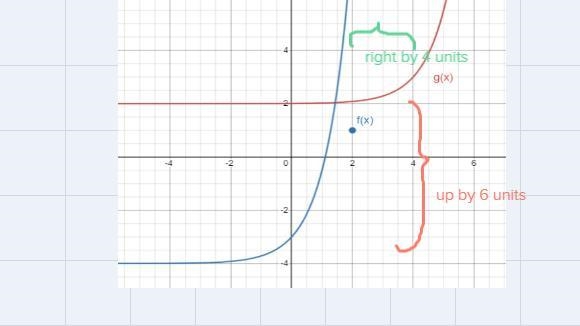 What exponential function, g(x), will translate the original function, = 3.5^ − 4, 4 units-example-2