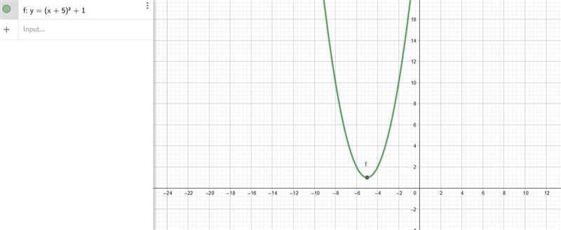 Graph the parabola. y=(x+5)^2+1-example-1