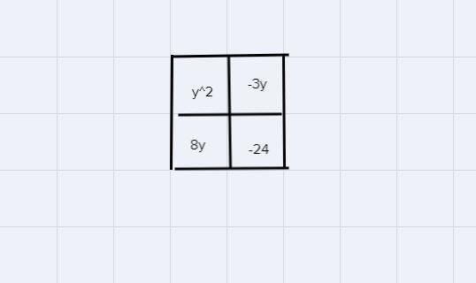 y {}^(2) + 5y - 24Help to do this problem by Factoring triinomials by Box Method. please-example-2