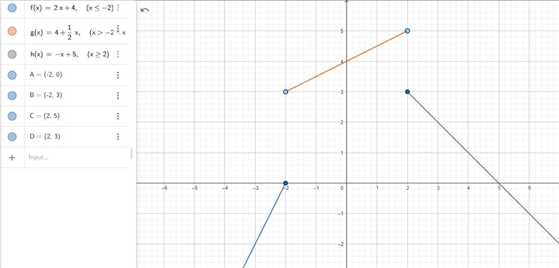 Select the correct answer.Which of the following is the graph of the function shown-example-1