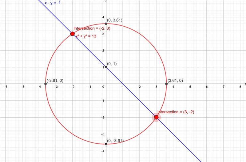 Find the intersection of the line and the circle given below-example-1