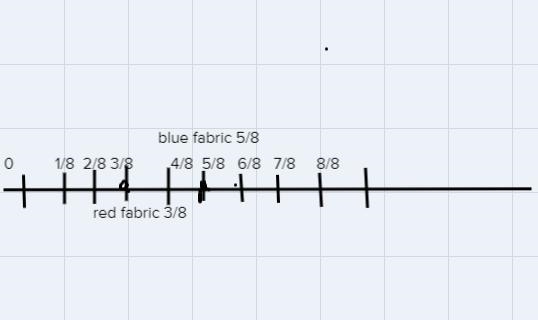 Ms. Frank made some costumes. The table shows the fabric she used. Color of Fabric-example-1