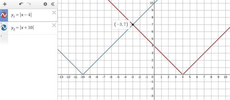 | y - 4 | = | y + 10| Show how to solve too !!-example-1