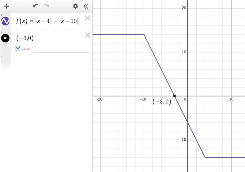 | y - 4 | = | y + 10| Show how to solve too !!-example-2