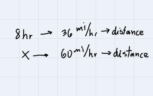 The time needed to travel a certain distancevaries inversely with the rate of speed-example-1