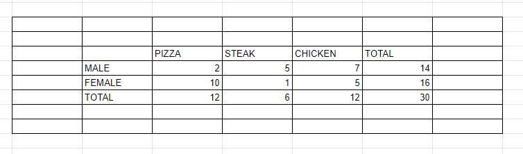 A survey is taken in Ms. Smith’s math class of the students’ favorite foods. Out of-example-1