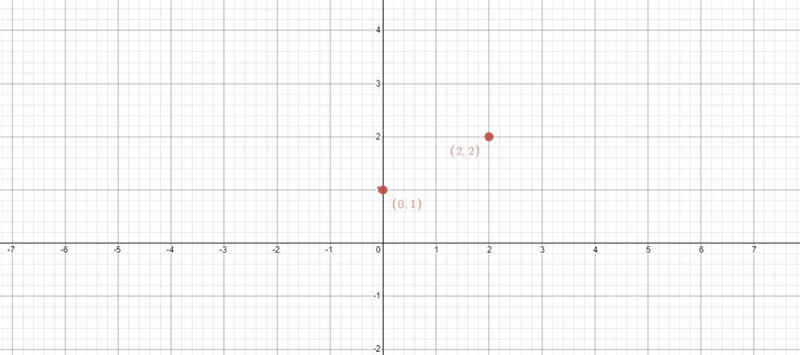 Solve the system of equations graphically and prove the solution is correct with substitution-example-1