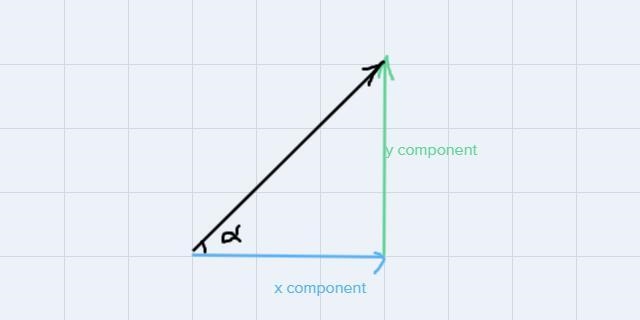 Find the x and y components of Vector M, shown-example-1