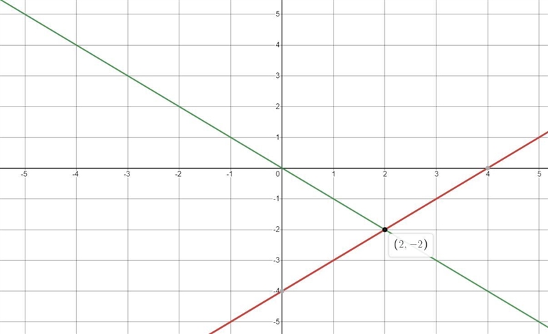 Please help me with this graphing problem it’s giving me trouble-example-2