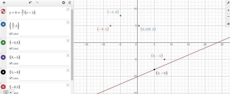 PLEASE HELP MEEE!!! Which point is located on the line represented by the equation-example-1