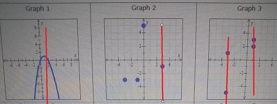 For my review assignment I am supposed to figure out if these 3 represents a function-example-1