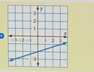 How would you find the slope and the y intercept of this problem and match it with-example-1