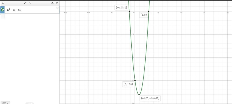 f(x)=4x^2-7x-15What are the x-intercepts of the graph of f(x)? Is the vertex going-example-1