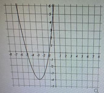 You are working with quadratic equations and construct the following graph-example-1