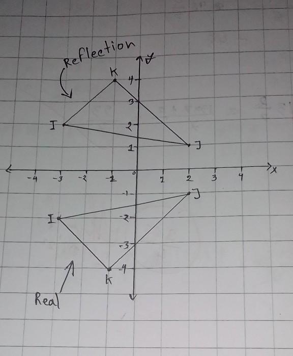 Graph the image using the given transformation-example-1