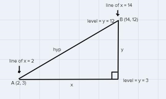 Exercise #1: We would like to find the distance between points A and B if they have-example-1