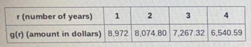 The amount of money in an account may increase due to rising stock prices and decrease-example-1