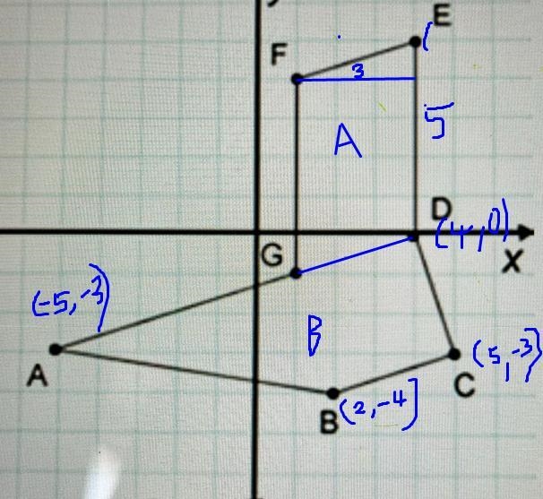 Find the area of the shape below list the area of each part of the total area.-example-1