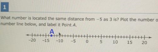 What number is located the same distance from -5 as 3 is? Plot the number on the number-example-1