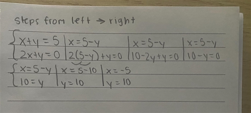 Subsitution method x+y=5 and 2x+y​-example-1