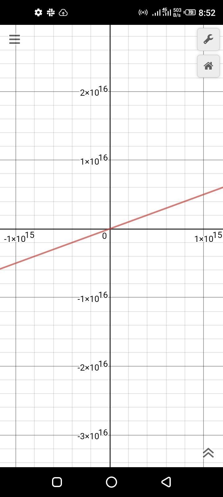 Graphing a Nonproportional Line This activity will help you meet these educational-example-1