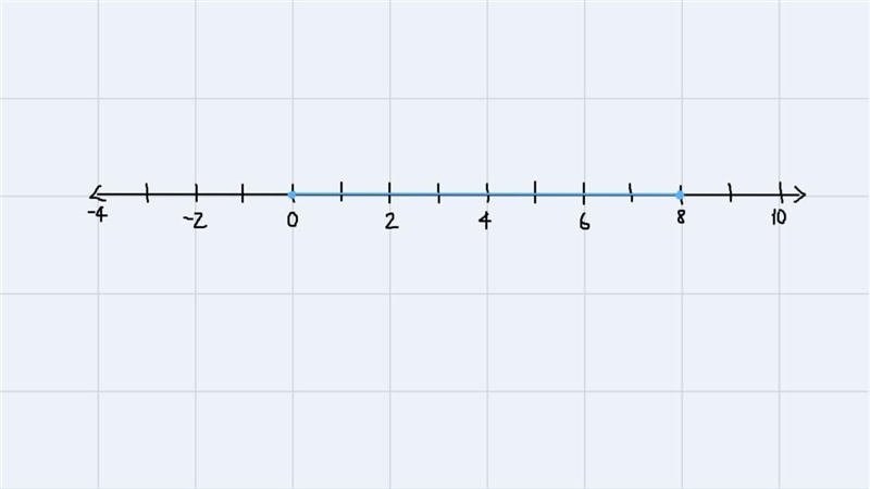 PLEASEEE HELPPP!!can someone draw me a line segment that has a length of 6 units with-example-1