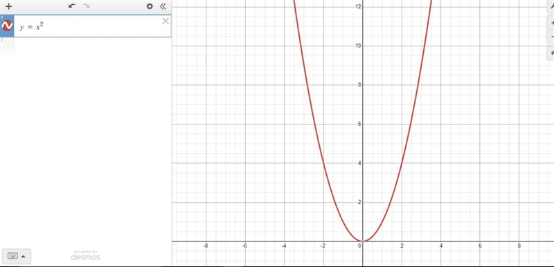 Is the graph of y=x^2 a function-example-1