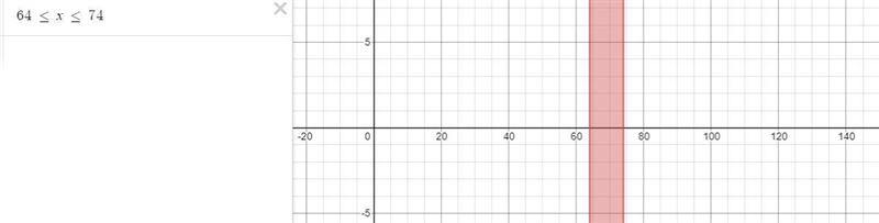 Write the compound inequality, or inequalities. Draw and label a number line and graph-example-2