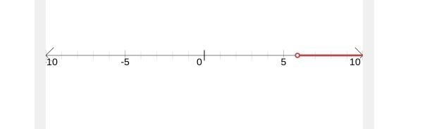 Solve the inequality and graph the solution on the line provided.-example-2