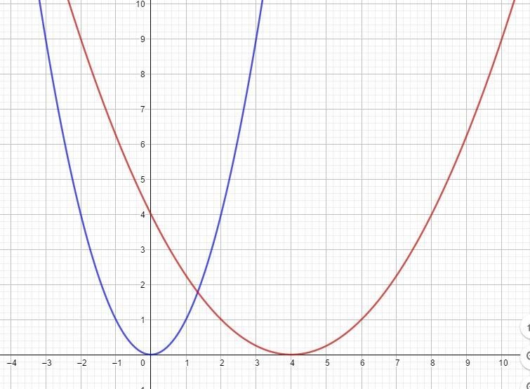 Begin by graphing the standard quadratic function f(x)=x^2. Then use transformations-example-2