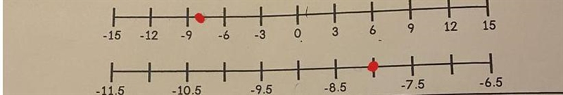 Create a point on each number line to represent the value -8 NUMBER LINE PICTURE IS-example-1