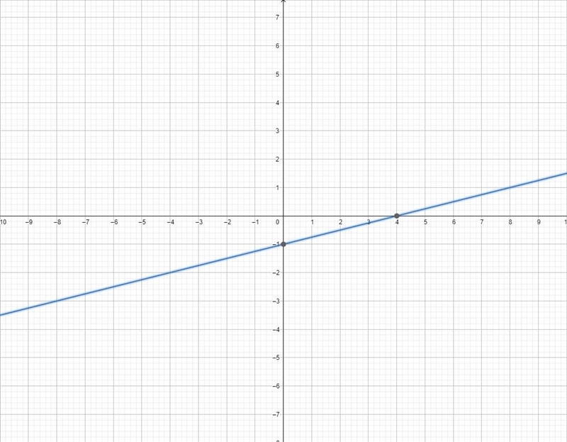 Graph line 11) y=-x-14m =b =-example-1