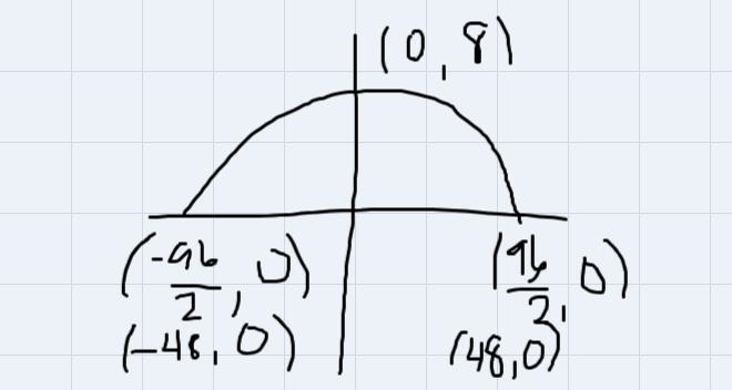 An arch is in the shape of a parabola. It has a span of 96 feet and a maximum height-example-1