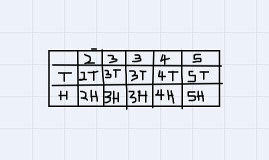 If a game consists of picking a number from a bag of beans numbered 2, 3, 3, 4 and-example-1