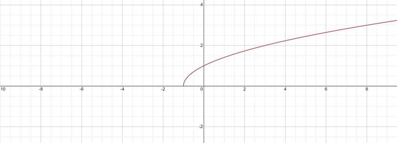 3) y = 3x+1 A) Domain: x 2-1 Range: y so B) Domain: x 2-1 Range: y20 C) Domain: x-example-1