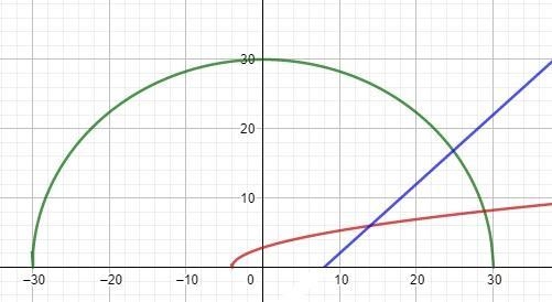 The shape of this particular section of the rollercoaster is half of a circle. Center-example-2