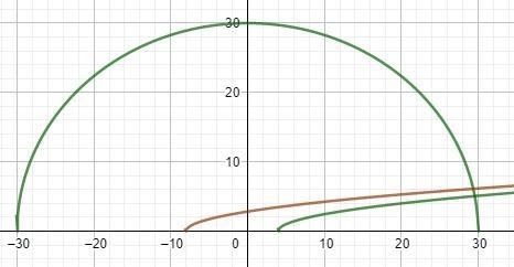 The shape of this particular section of the rollercoaster is half of a circle. Center-example-3